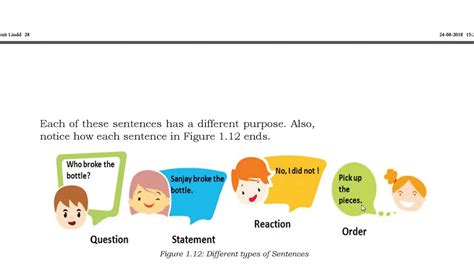 Automotive Voc. Subject, Sentences, Types of Sentences, Class 9th ...