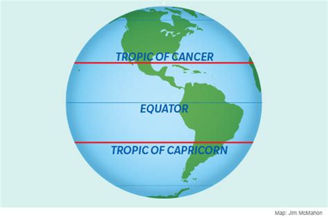 Names of towns in australia where tropic of capricorn passes, : Issue Viewer