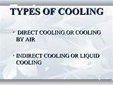 Photos of Types Of Liquid Cooling