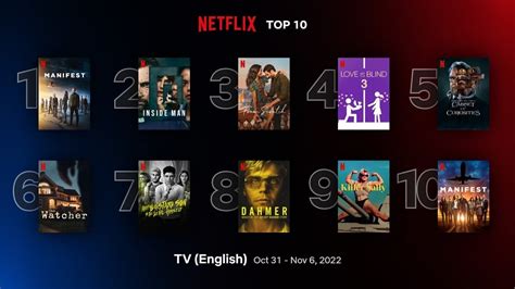 Netflix The Top 10 Of The Week Is Led By Enola Holmes 2 See The
