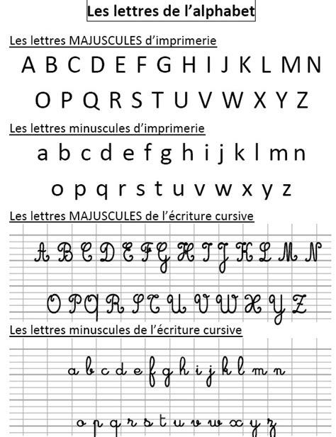 Les Lettres En Imprimerie Et En Cursive Alphabet Cursif Alphabet