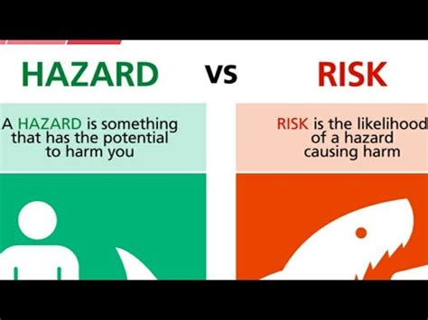 Hazard V S Risk Difference Between Hazard And Risk Youtube
