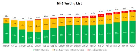 Nhs Waiting Lists 3 Key Elements To Consider Use Health Data