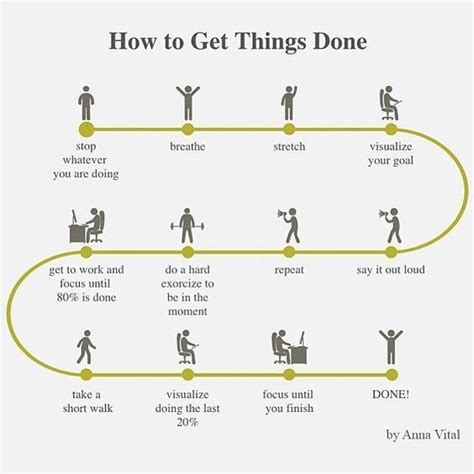 successful habits getting things done how to get motivated motivation