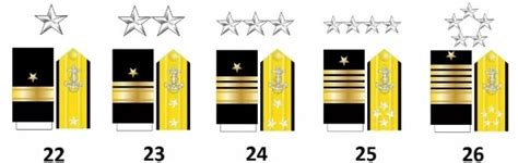 United States Navy Commissioned Officers Thestargateprogram Wikia