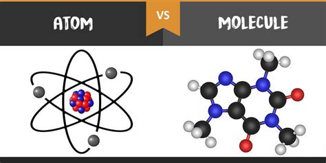 The Difference Between Atoms Ions Molecules And Compounds 092