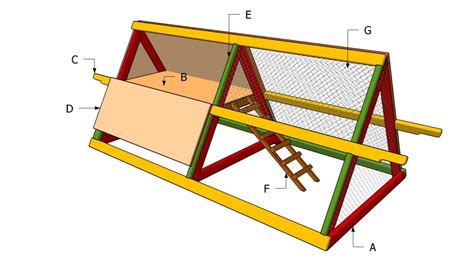 Fabriquer Un Poulailler Triangulaire Mes Poules