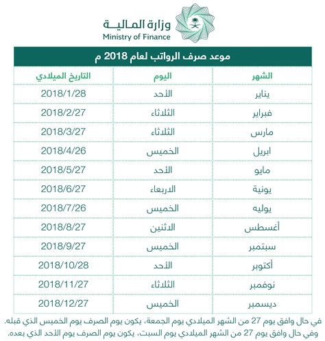 مباركن عيدكم، وكل عام والإمارات وقيادتها وأهلها وكل الأمة العربية والإسلامية وجميع. وزارة المالية : الرواتب يوم 27 إذا لم يصادف إجازة نهاية ...