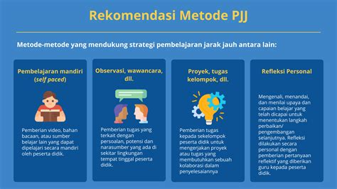 Kuis Prinsip Dan Strategi Pembelajaran Tahun Ajaran 20212022 Untuk Guru