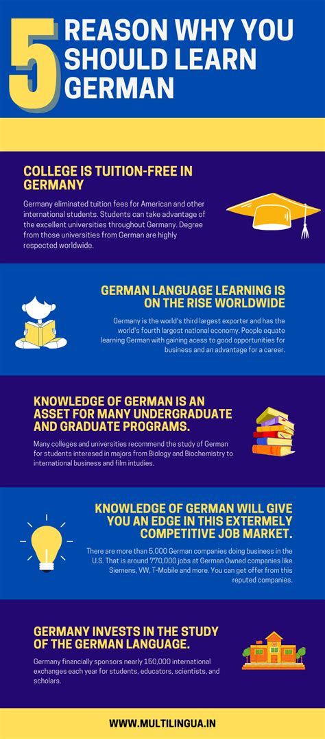 What Are The Essential Benefits Of Learning German