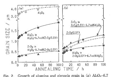 Figure 5 From The Role Of Zeners Pinning Effect On The Grain Growth In