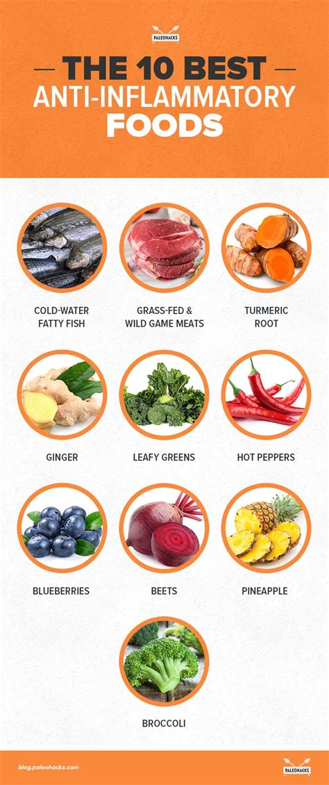 The 10 Best Anti Inflammatory Foods