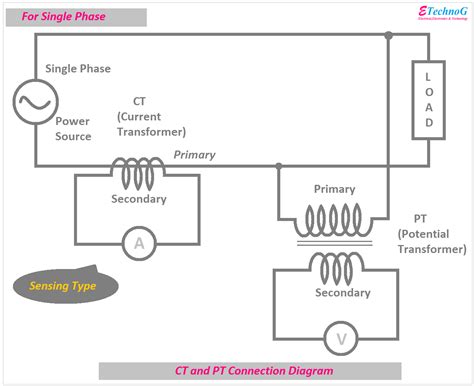 Ct And Pt Connection Diagram Explained Etechnog