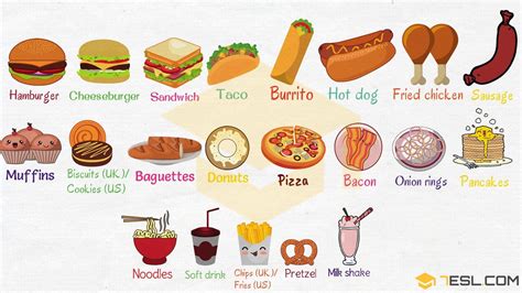 Fast Food List Types Of Fast Food With Pictures 7esl