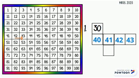 Now, i've been sitting looking at it for ages and other than randomely writing in numbers to see if it all works i have no idea of the 'proper' way to solve this. Solving number grid puzzles - YouTube