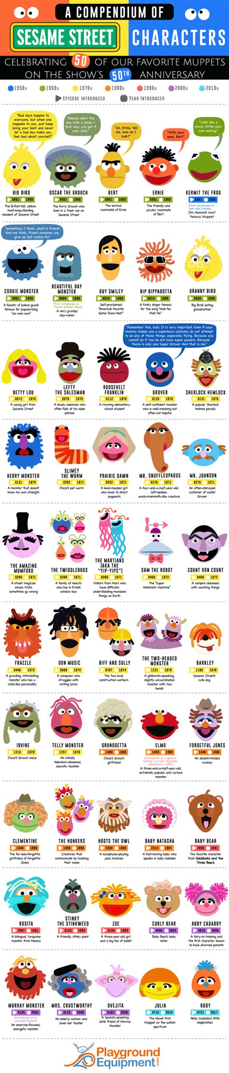 Infographic 50 Sesame Street Characters Celebrating The Shows 50th