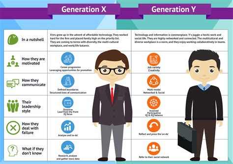 When it comes to generation y age range you can generally make up your own rule of thumb. QUT - Business School - My advice on bridging the Gen X on ...