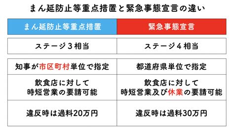 Последние твиты от あちゃーる「まん延防止等重点措置を実施すべき期間」にて営業中です (@nepachaar). 愛知県のまん延防止等重点措置（まん防）4月20日から。エリア ...