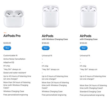 Airpods Pro Vs Airpods Comparison On Features Size Price 9to5mac