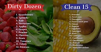 Dirty Dozen, Clean Fifteen lists released - Produce Blue Book