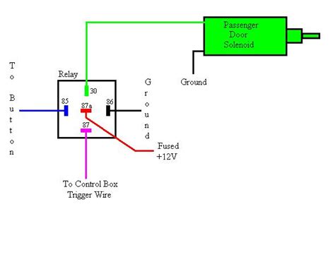 Shaved Door Solenoid And Electric Life 99000 Shaved Door Handle Kit Two 60lb Solenoids Sc 1 St