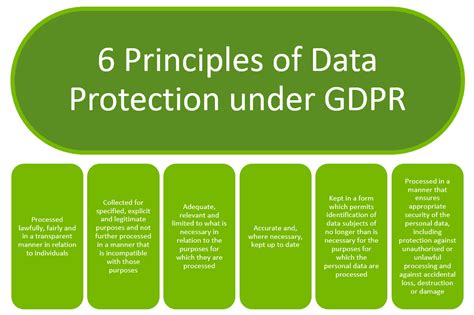 The Gdpr Checklist The Boxes You Should Check Tick Before May Th Adestra