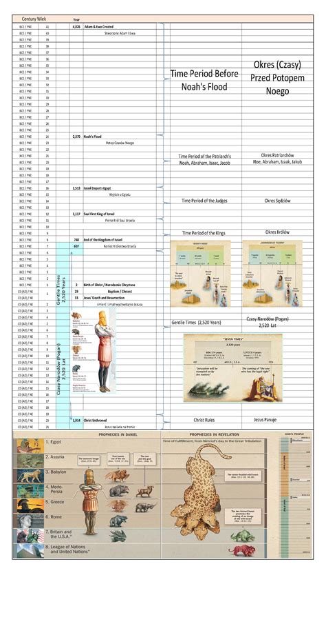 Timeline Of Jesus Life Jw Bettye Reeder