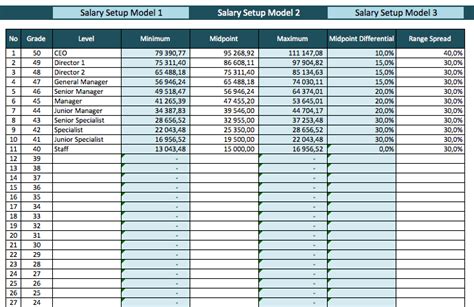 Salary Range Calculator The Spreadsheet Page