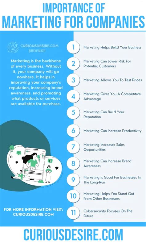 15 Reasons Why Marketing Is Important Curious Desire
