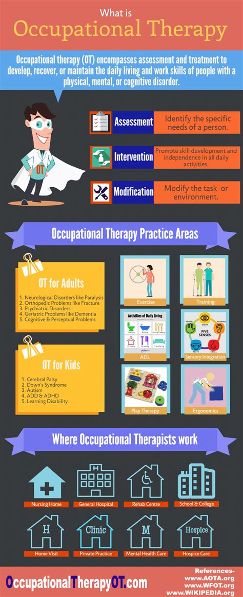 What Is Occupational Therapy Ot What