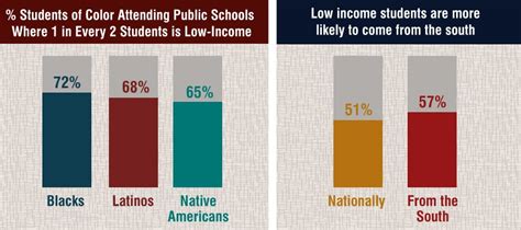 Separate And Unequal School Funding In Post Racial America Top
