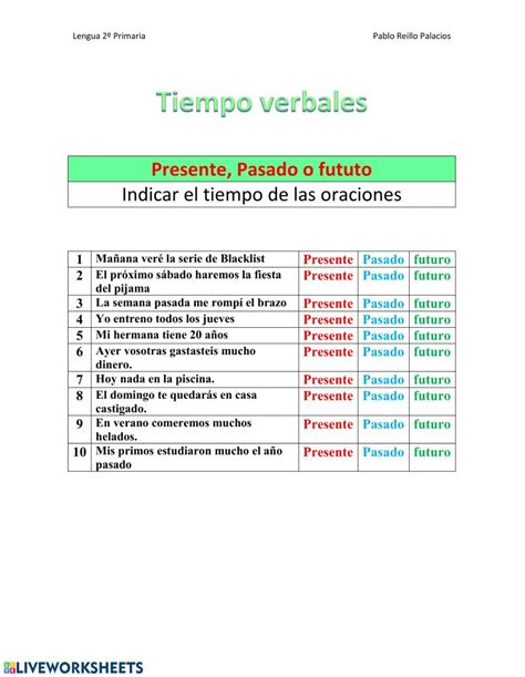Futuro Simple Spanish Worksheets Bar Chart Periodic Table Yahoo Cole Texts Teaching