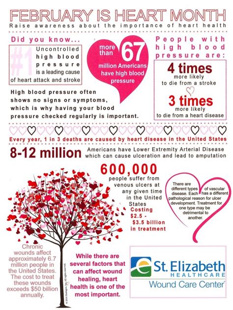 Check Out These Heart Facts Infographic Healthy Headlines