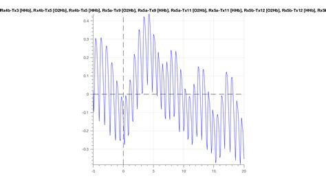 Preprocessing And Averaging Of Multi Channel Nirs Data Fieldtrip Toolbox