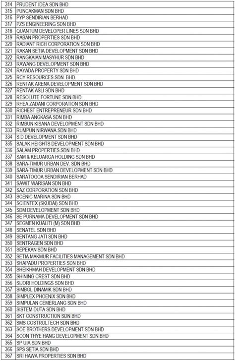 Senarai semak penyediaan dokumen kontrakfull description. Nak Beli Rumah? Semak Dulu Senarai Hitam Pemaju ...