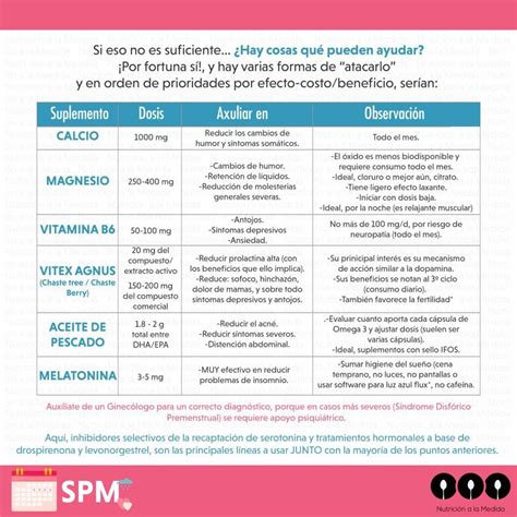 Nutrición Ala Medida On Twitter Sex Sex Sex Ahora Que Tengo Tu Free