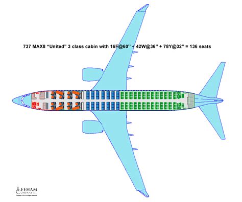 Boeing 737 Max 8 As A Long And Thin Aircraft And How It Fares In