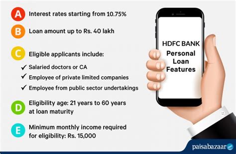 Hdfc Personal Loan 1050 Interest Rate Eligibility And Apply Online