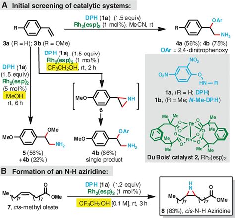 Direct Stereospecific Synthesis Of Unprotected N H And N Me Aziridines