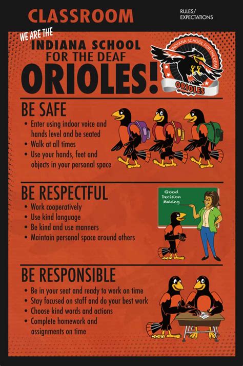 Pbis Rules Poster Oriole Classroom Mascot Junction
