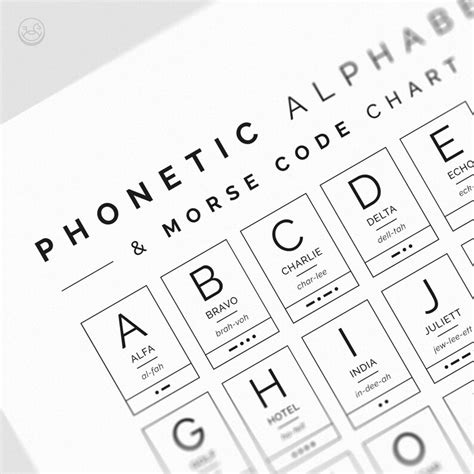 Phonetic Alphabet Morse Code Chart International NATO Etsy Australia