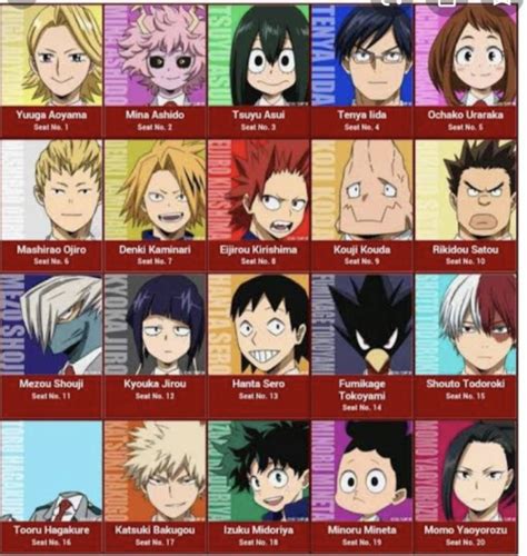 Create A Boku No Hero Academia Class A Hero Ranking Tier List Tiermaker Images And Photos Finder
