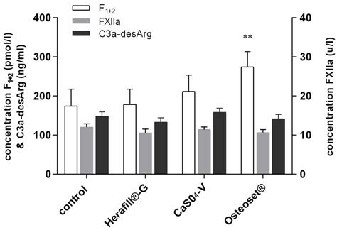 Materials Free Full Text Influence Of Absorbable