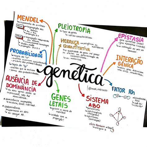 Resumo de biologia sobre genética Segue mais um resumo