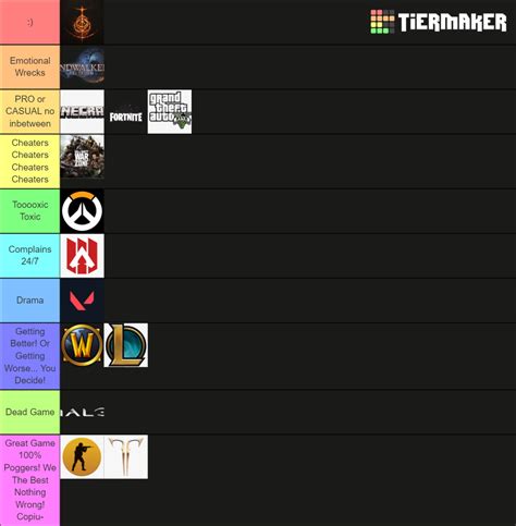 Games Communities Tier List Community Rankings Tiermaker