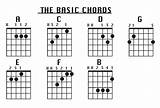 How To Practice Guitar Chords For Beginners