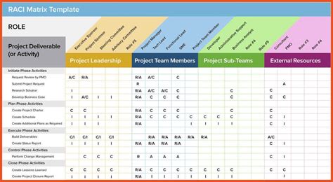 Looking For Free Raci Matrix Chart Template For Project Management He