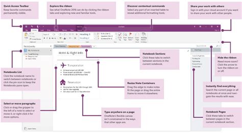 Microsoft Onenote Has Been One Of Our Favorite Note Taking Apps For
