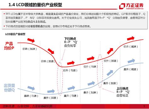 米尔作为xilinx官方重要合作伙伴，自主研发了基于 mpsoc / zynq7000 等系列的fpga核心板与开发板，产品广泛应用于人工智能、机器视觉、智能制造、视频图像处理、 工业控. 全球科技行业研究框架：面板产业研究框架总论|框架|面板_新浪科技_新浪网