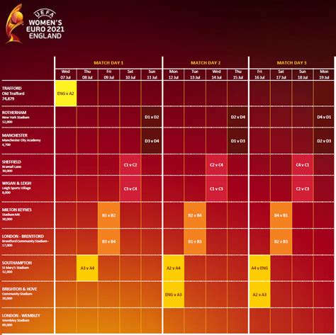 The uefa euro 2021 will be the 16th edition of the tournament. Euro 2021 - Le calendrier complet de la phase finale